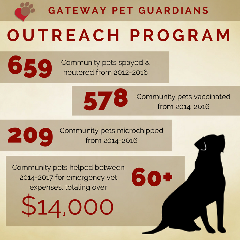 Outreach Infographic
