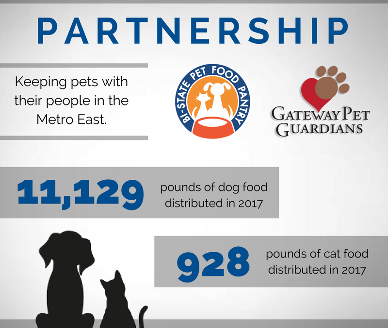 A Powerful Partnership: Making Pet Food Accessible in the Metro East