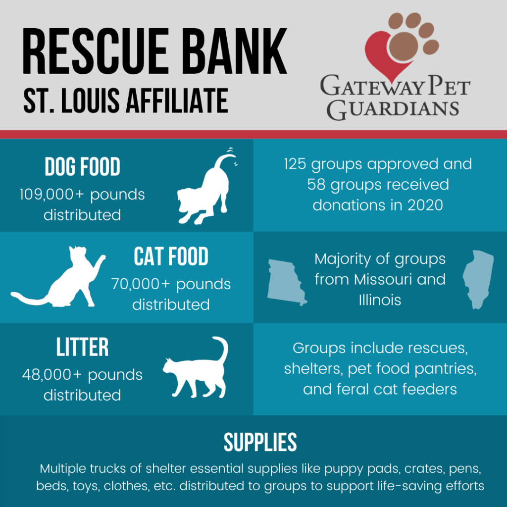 Gateway Pet Guardians Serves Community as St. Louis Rescue Bank Affiliate -  Gateway Pet Guardians